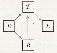 Diagram1